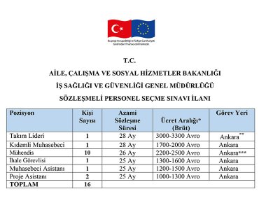 AİLE, ÇALIŞMA VE SOSYAL HİZMETLER BAKANLIĞI İŞ SAĞLIĞI VE GÜVENLİĞİ GENEL MÜDÜRLÜĞÜ SÖZLEŞMELİ PERSONEL SEÇME SINAVI İLANI